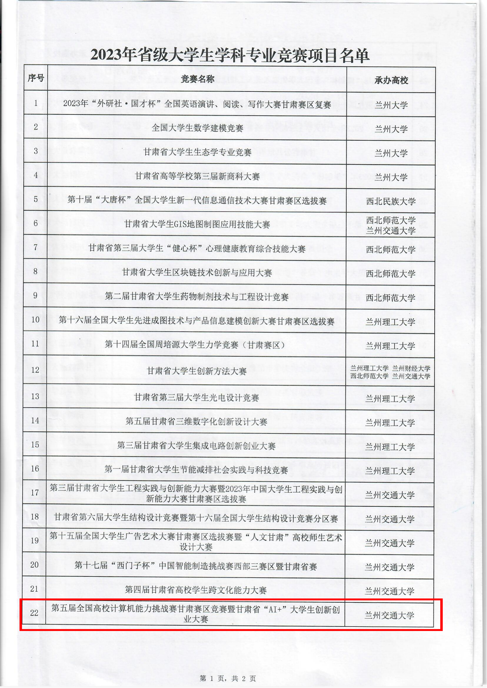 《关于公布2023年省级大学生学科专业竞赛项目的通知》_03.png