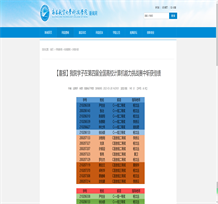 南昌航空大学科技學院